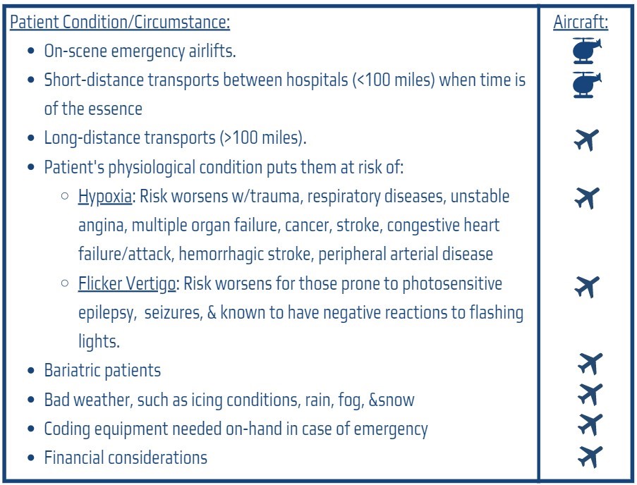 When-and when not-to call an ambulance