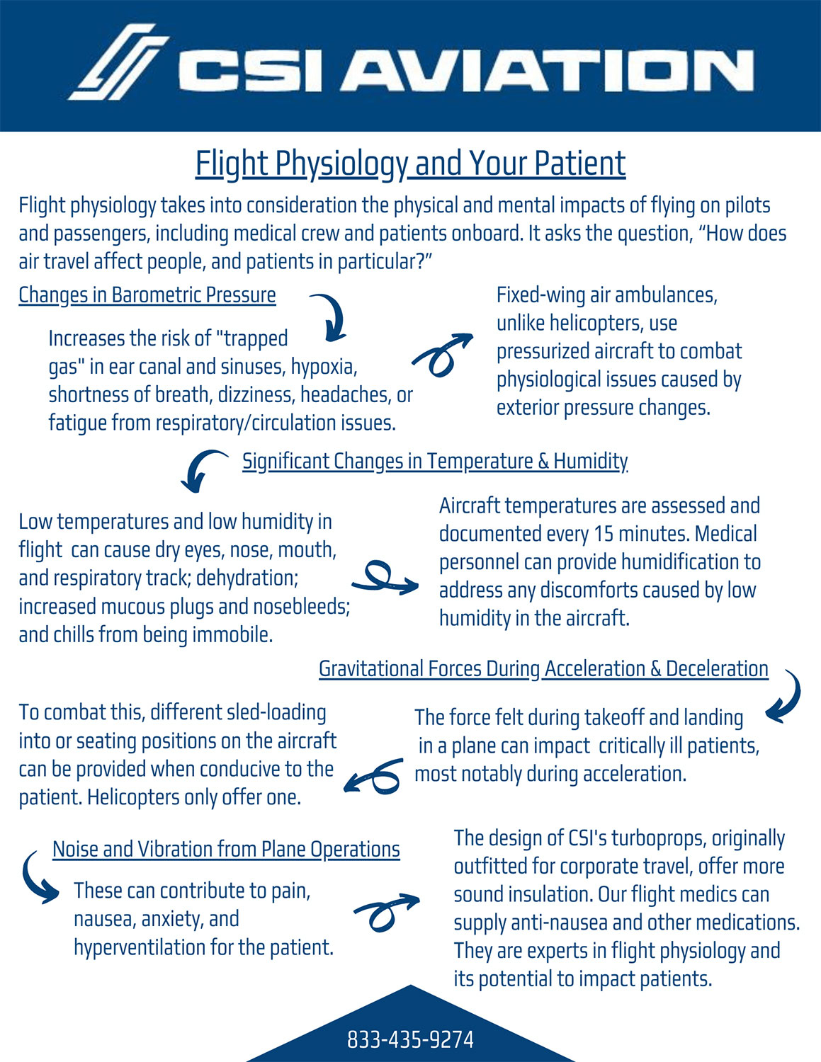 Flight Physiology and Your Patients